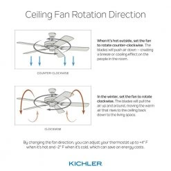 Ahrendale 60 in. Integrated LED Indoor Weathered Zinc Downrod Mount Ceiling Fan with Light Kit and Wall Control by KICHLER 10 Ahrendale 60 in. Integrated LED Indoor Weathered Zinc Downrod Mount Ceiling Fan with Light Kit and Wall Control by KICHLER -Kichler Sales weathered zinc kichler ceiling fans with lights 310170wzc 1f 1000